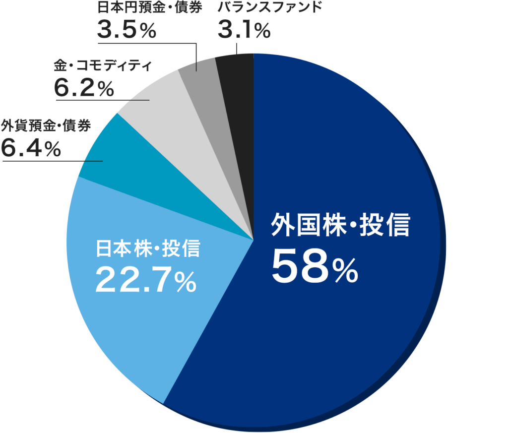 FP益山のポートフォリオ